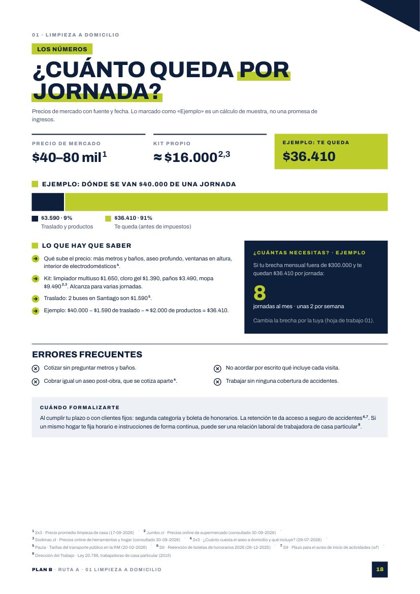 Cálculo de cuánto queda por jornada