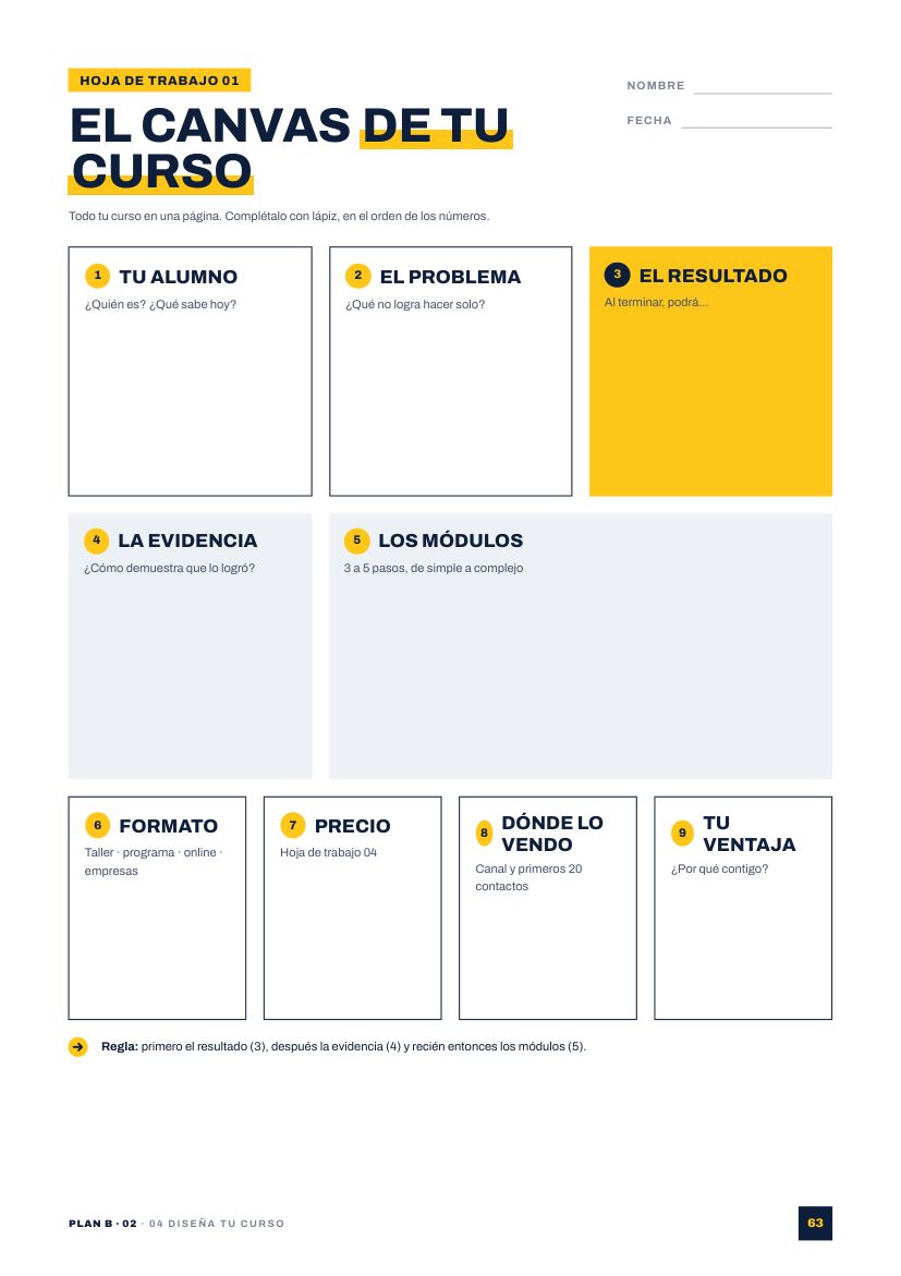 Canvas para diseñar tu curso