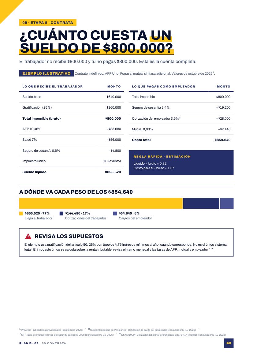 Cálculo del costo de un sueldo de $800.000 en Chile