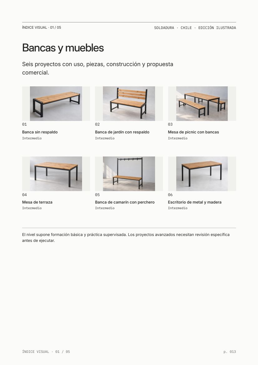 Índice del grupo Bancas y muebles