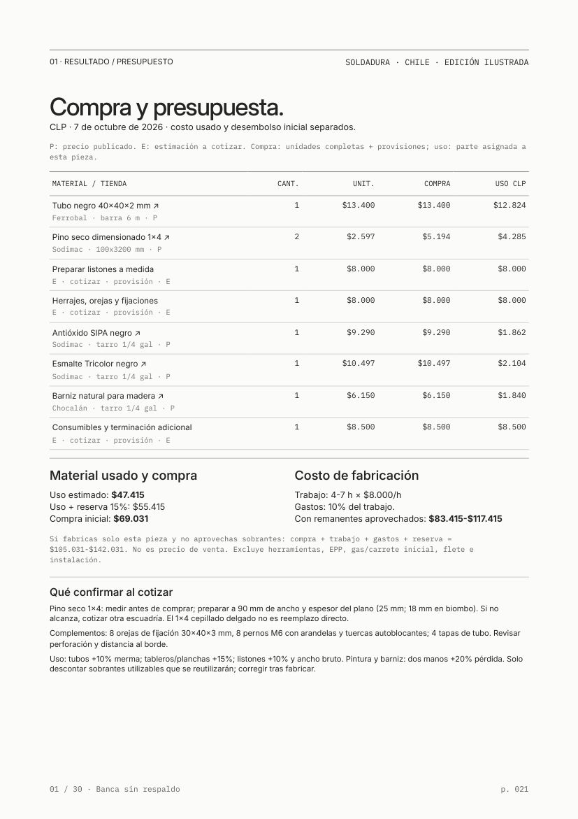Página de compra y presupuesto en pesos